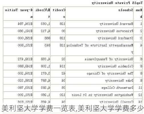 美利坚大学学费一览表,美利坚大学学费多少