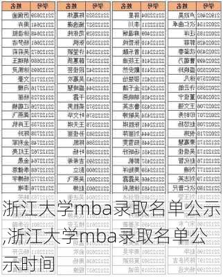 浙江大学mba录取名单公示,浙江大学mba录取名单公示时间