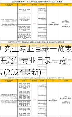 研究生专业目录一览表,研究生专业目录一览表(2024最新)