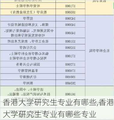 香港大学研究生专业有哪些,香港大学研究生专业有哪些专业