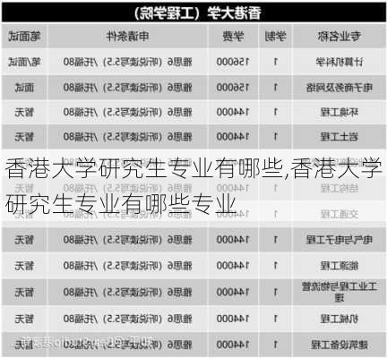 香港大学研究生专业有哪些,香港大学研究生专业有哪些专业