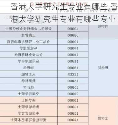 香港大学研究生专业有哪些,香港大学研究生专业有哪些专业