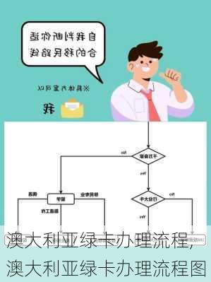 澳大利亚绿卡办理流程,澳大利亚绿卡办理流程图