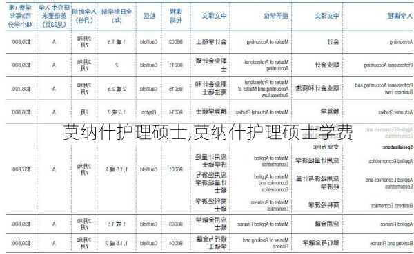 莫纳什护理硕士,莫纳什护理硕士学费