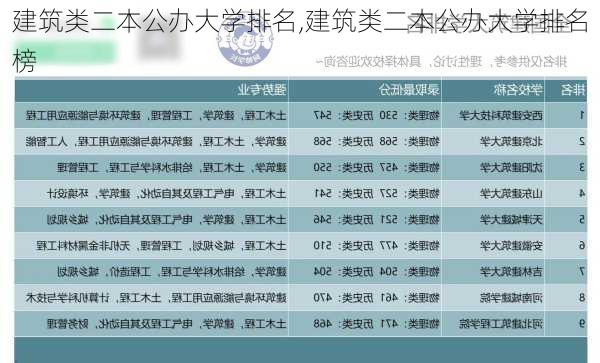 建筑类二本公办大学排名,建筑类二本公办大学排名榜