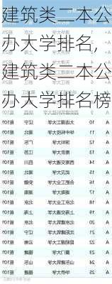 建筑类二本公办大学排名,建筑类二本公办大学排名榜