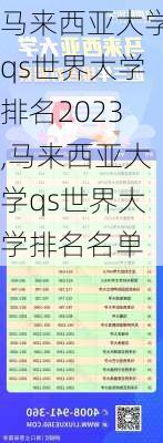 马来西亚大学qs世界大学排名2023,马来西亚大学qs世界大学排名名单