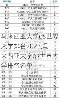 马来西亚大学qs世界大学排名2023,马来西亚大学qs世界大学排名名单