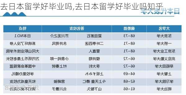 去日本留学好毕业吗,去日本留学好毕业吗知乎