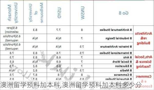 澳洲留学预科加本科,澳洲留学预科加本科多少分