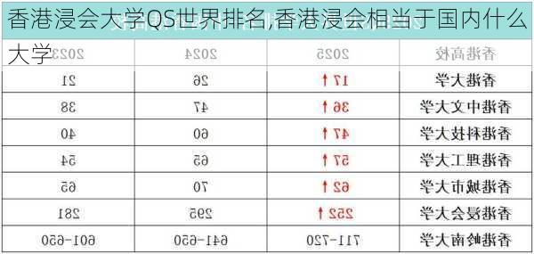 香港浸会大学QS世界排名,香港浸会相当于国内什么大学