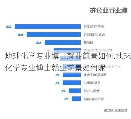 地球化学专业博士就业前景如何,地球化学专业博士就业前景如何呢