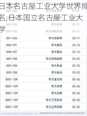 日本名古屋工业大学世界排名,日本国立名古屋工业大学