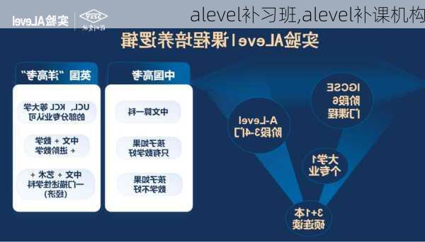 alevel补习班,alevel补课机构