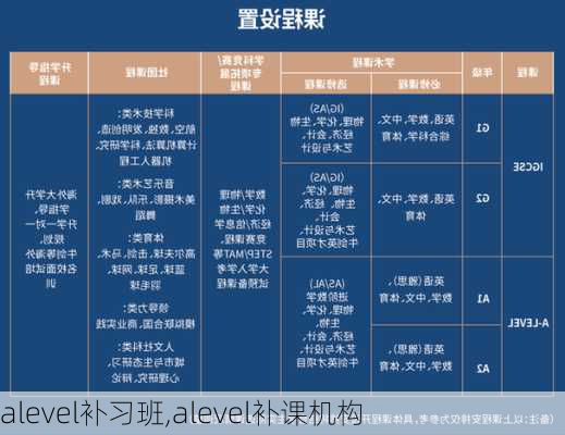 alevel补习班,alevel补课机构