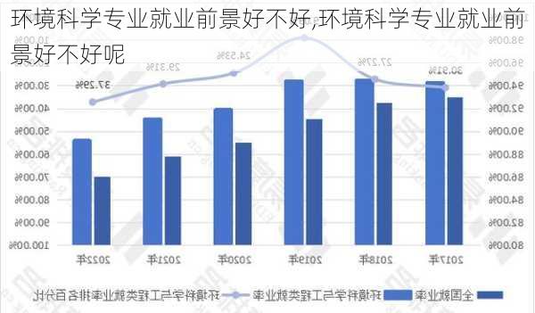 环境科学专业就业前景好不好,环境科学专业就业前景好不好呢