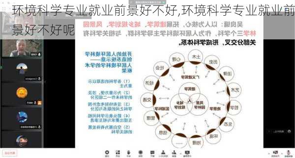 环境科学专业就业前景好不好,环境科学专业就业前景好不好呢