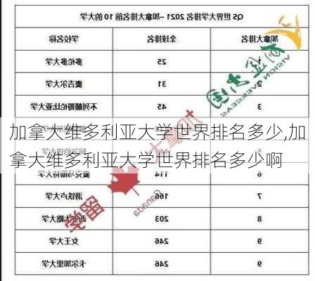 加拿大维多利亚大学世界排名多少,加拿大维多利亚大学世界排名多少啊