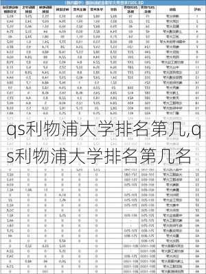 qs利物浦大学排名第几,qs利物浦大学排名第几名