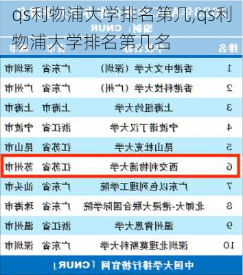 qs利物浦大学排名第几,qs利物浦大学排名第几名