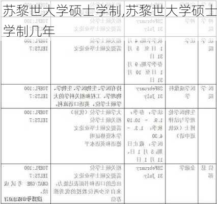 苏黎世大学硕士学制,苏黎世大学硕士学制几年