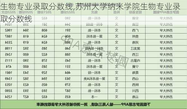 生物专业录取分数线,苏州大学纳米学院生物专业录取分数线