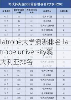 latrobe大学澳洲排名,la trobe university澳大利亚排名