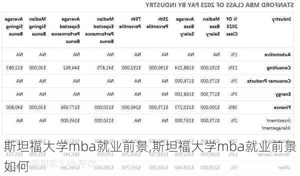 斯坦福大学mba就业前景,斯坦福大学mba就业前景如何