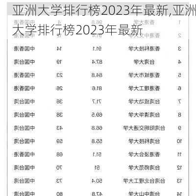 亚洲大学排行榜2023年最新,亚洲大学排行榜2023年最新