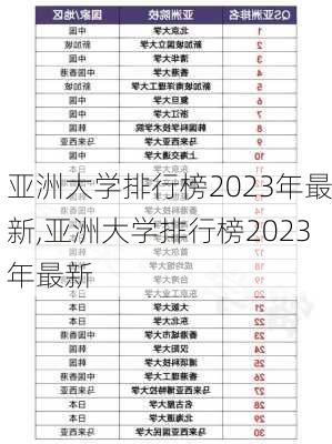 亚洲大学排行榜2023年最新,亚洲大学排行榜2023年最新