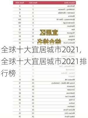 全球十大宜居城市2021,全球十大宜居城市2021排行榜