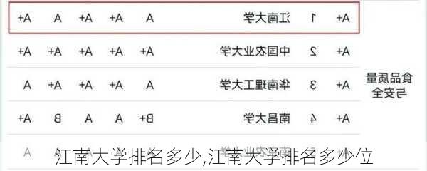 江南大学排名多少,江南大学排名多少位