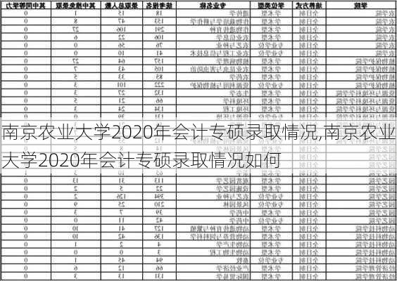 南京农业大学2020年会计专硕录取情况,南京农业大学2020年会计专硕录取情况如何