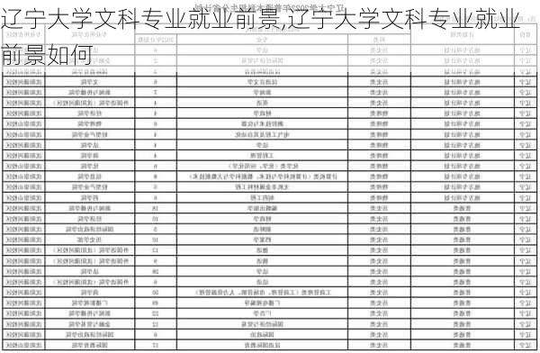 辽宁大学文科专业就业前景,辽宁大学文科专业就业前景如何