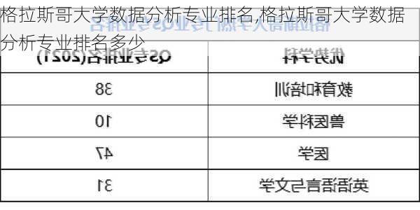 格拉斯哥大学数据分析专业排名,格拉斯哥大学数据分析专业排名多少