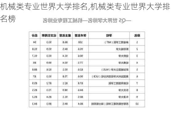 机械类专业世界大学排名,机械类专业世界大学排名榜