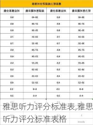 雅思听力评分标准表,雅思听力评分标准表格