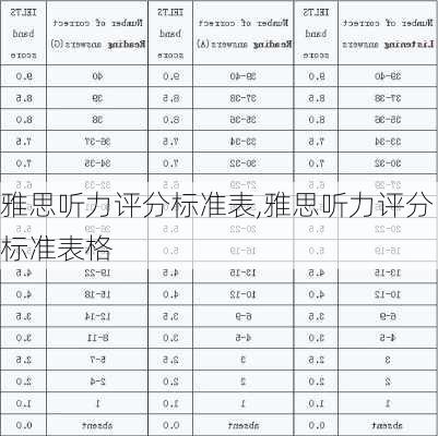 雅思听力评分标准表,雅思听力评分标准表格