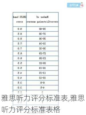 雅思听力评分标准表,雅思听力评分标准表格