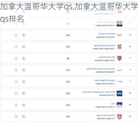 加拿大温哥华大学qs,加拿大温哥华大学qs排名