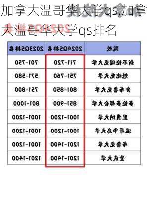 加拿大温哥华大学qs,加拿大温哥华大学qs排名