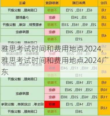 雅思考试时间和费用地点2024,雅思考试时间和费用地点2024广东