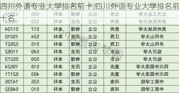 四川外语专业大学排名前十,四川外语专业大学排名前十名