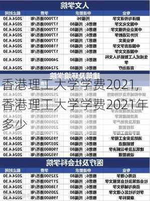 香港理工大学学费2021,香港理工大学学费2021年多少