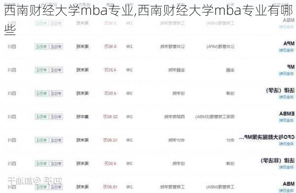 西南财经大学mba专业,西南财经大学mba专业有哪些