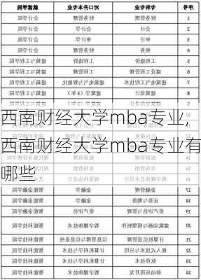 西南财经大学mba专业,西南财经大学mba专业有哪些