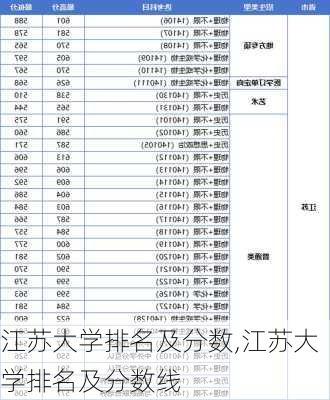 江苏大学排名及分数,江苏大学排名及分数线