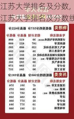 江苏大学排名及分数,江苏大学排名及分数线