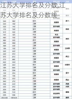 江苏大学排名及分数,江苏大学排名及分数线