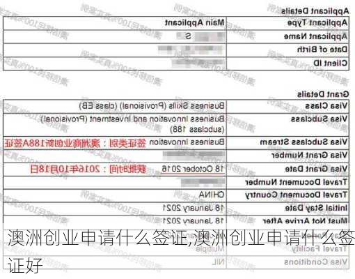 澳洲创业申请什么签证,澳洲创业申请什么签证好